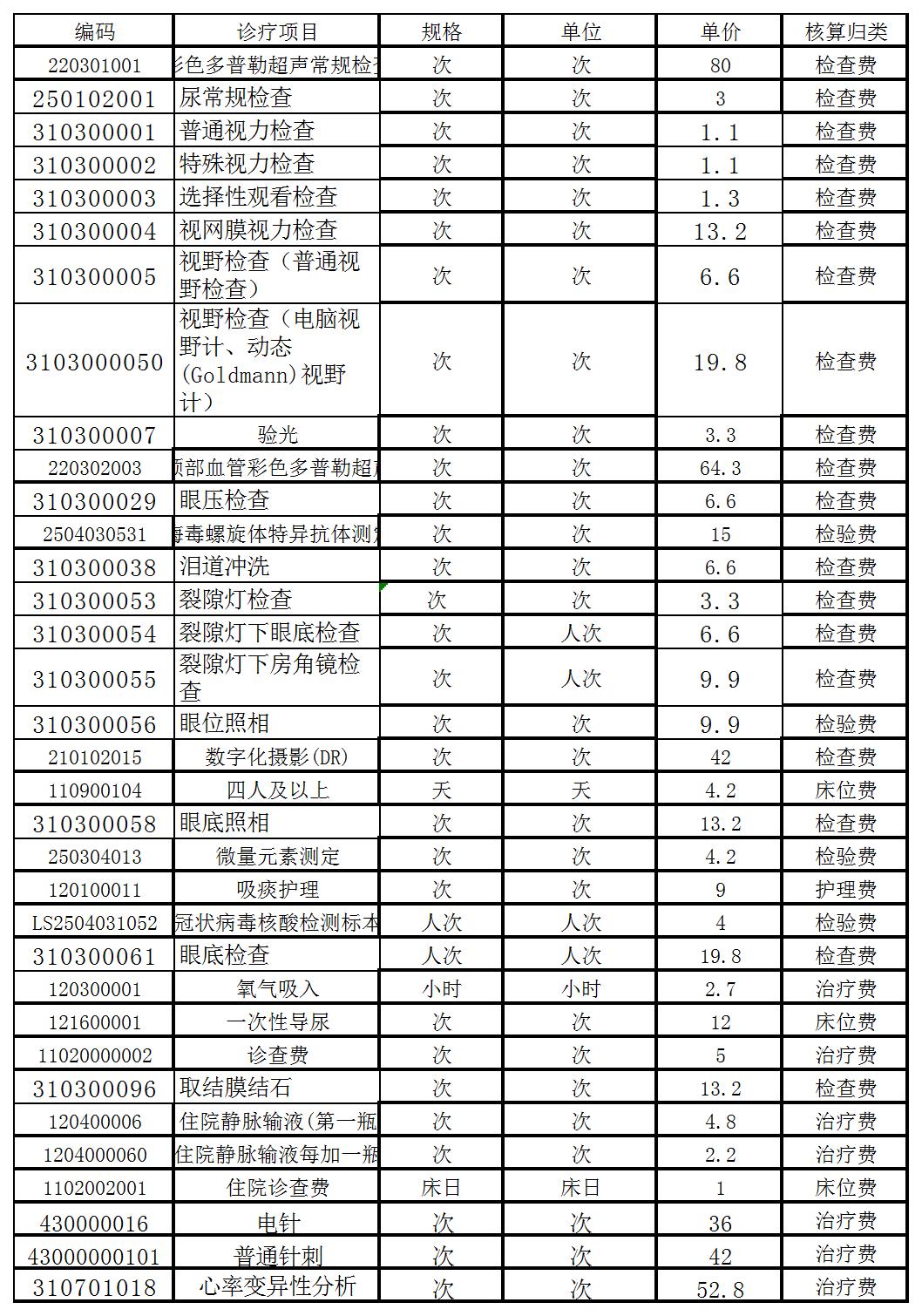 舞钢同立医院信息公开表_A138F172.jpg 舞钢同立医院信息公开表_A138F172.jpg