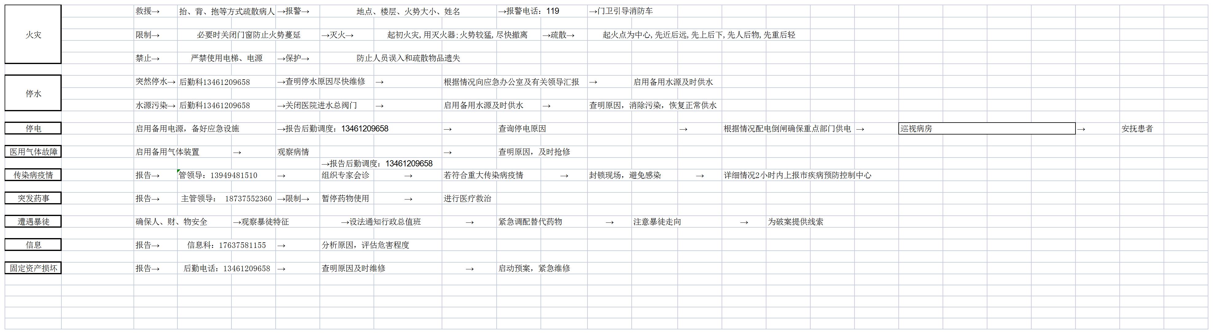 舞钢同立医院信息公开表_A215Y242.jpg 舞钢同立医院信息公开表_A215Y242.jpg