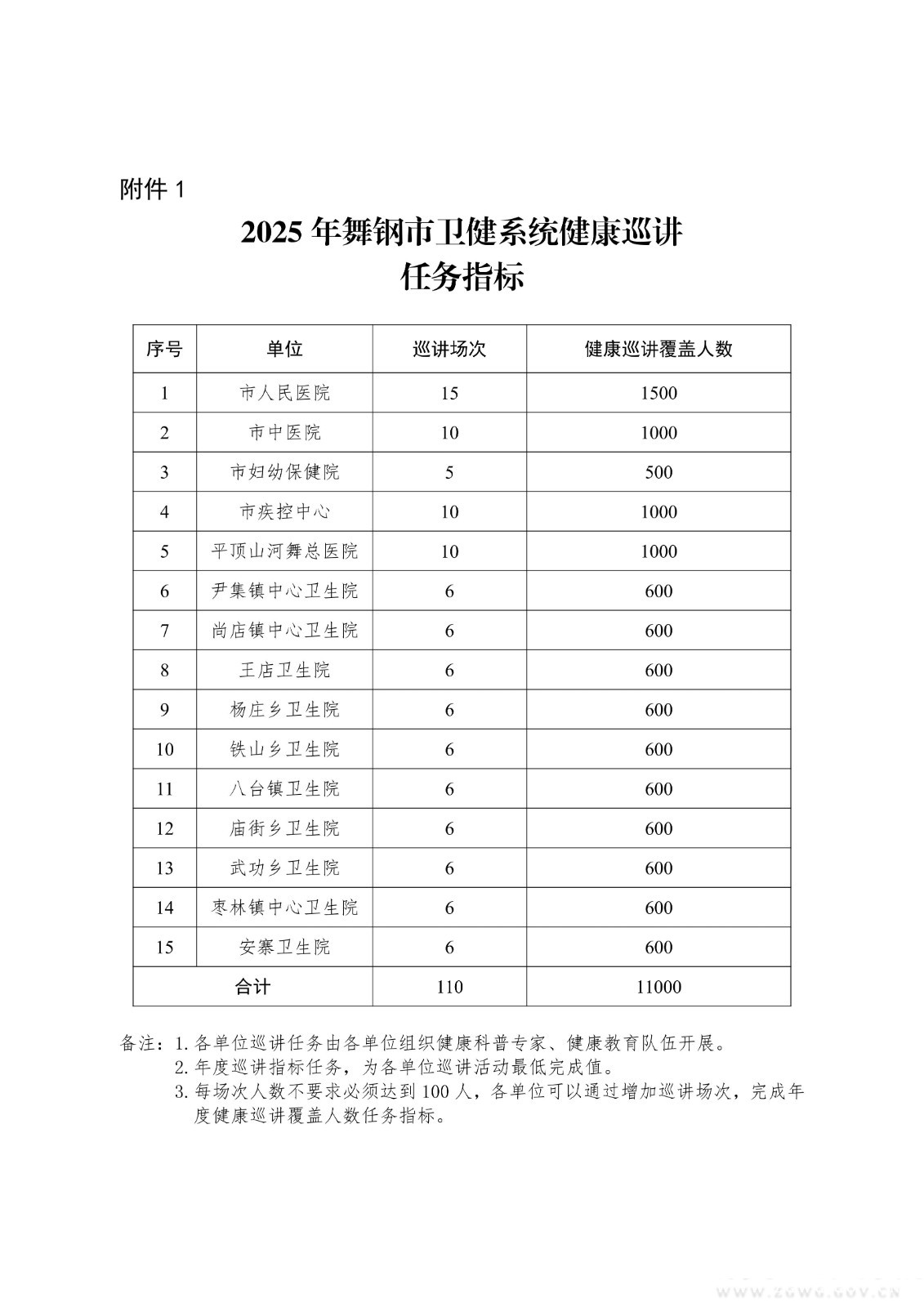 舞卫健发〔2025〕35号关于开展2025年“健康中原行·大医献爱心”志愿服务专项行动和健康促进“三进两建一帮扶”行动的通知_07.jpg